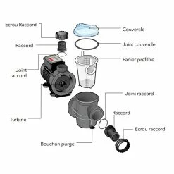 Pompe De Piscine Ubbink Poolmax TP35 5,4 M³/h -Bleu Piscine schema pompe poolmax ubbink min